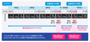 違約金0円 ドコモのポケットwifiを解約する方法とは Wifiスクール