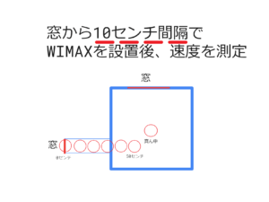 WIMAX　窓際